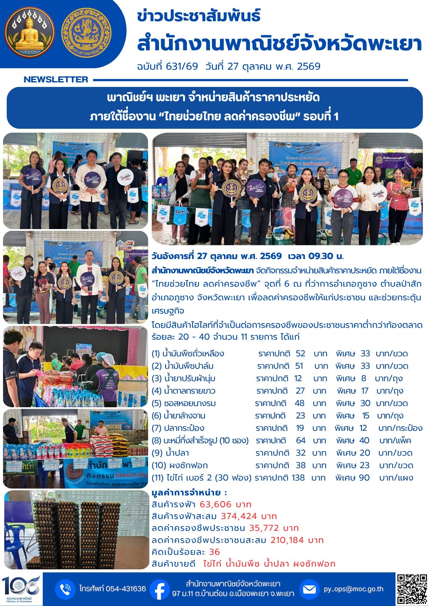 พาณิชย์ฯ พะเยา จำหน่ายสินค้าราคาประหยัด ภายใต้ชื่องาน “ไทยช่วยไทย ลดค่าครองชีพ” รอบที่ 1