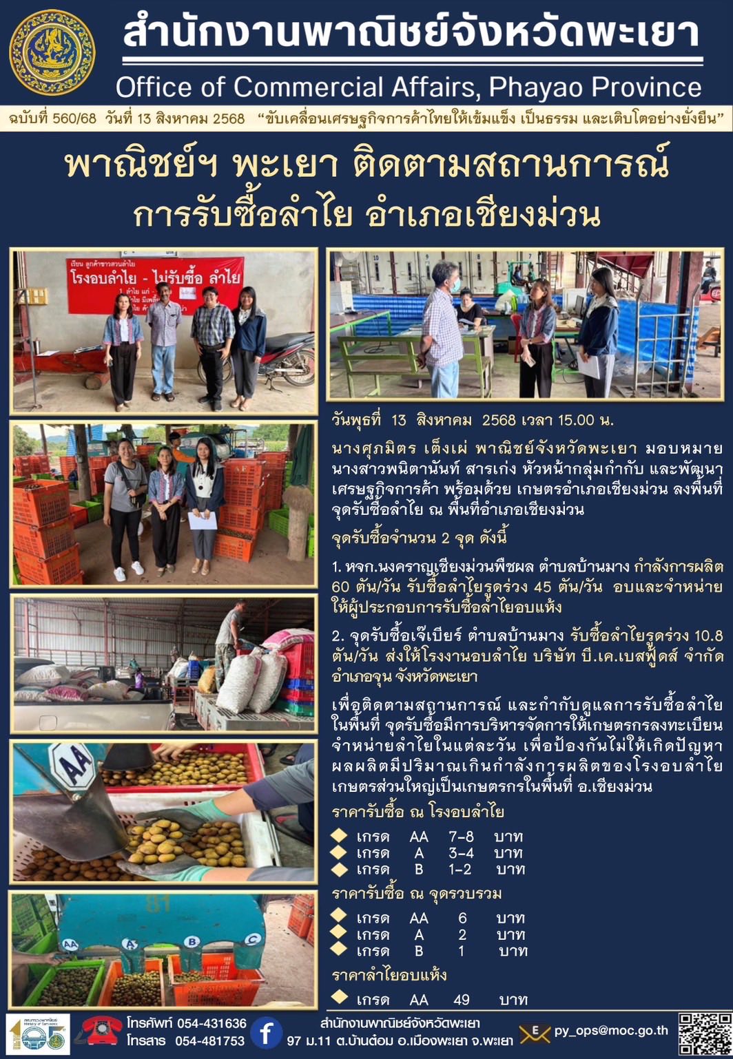 พาณิชย์ฯ พะเยา ติดตามสถานการณ์การรับซื้อลำไย อำเภอเชียงม่วน