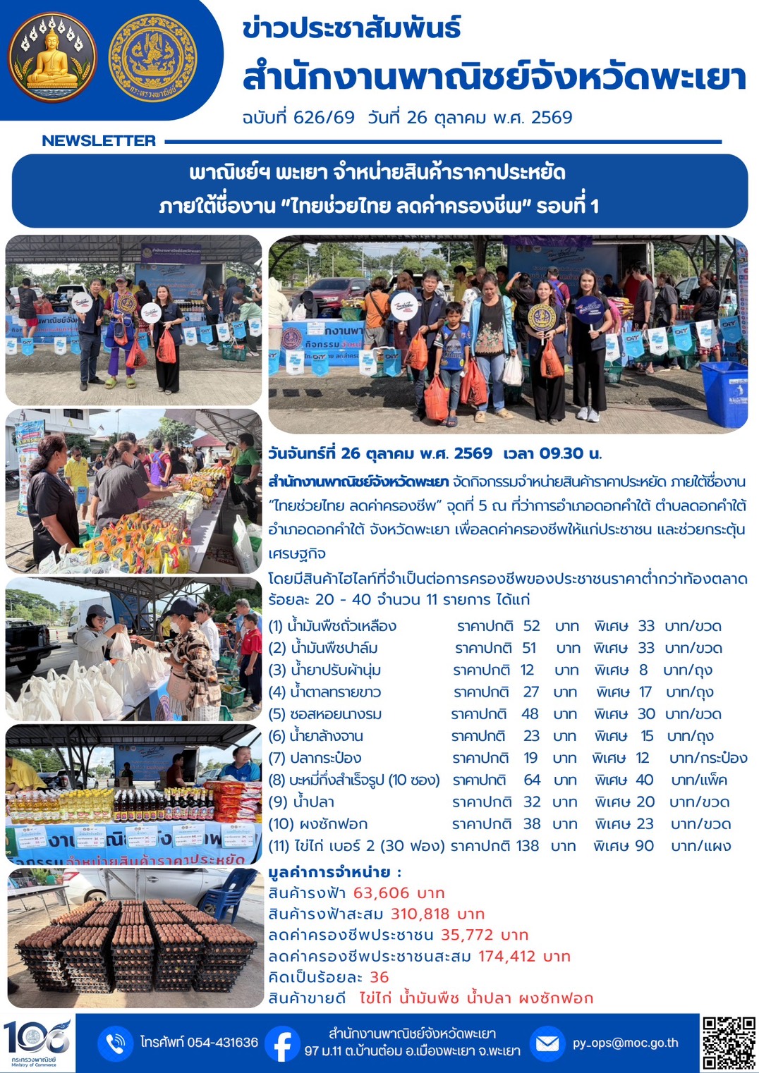 พาณิชย์ฯ พะเยา จำหน่ายสินค้าราคาประหยัด ภายใต้ชื่องาน “ไทยช่วยไทย ลดค่าครองชีพ” รอบที่ 1