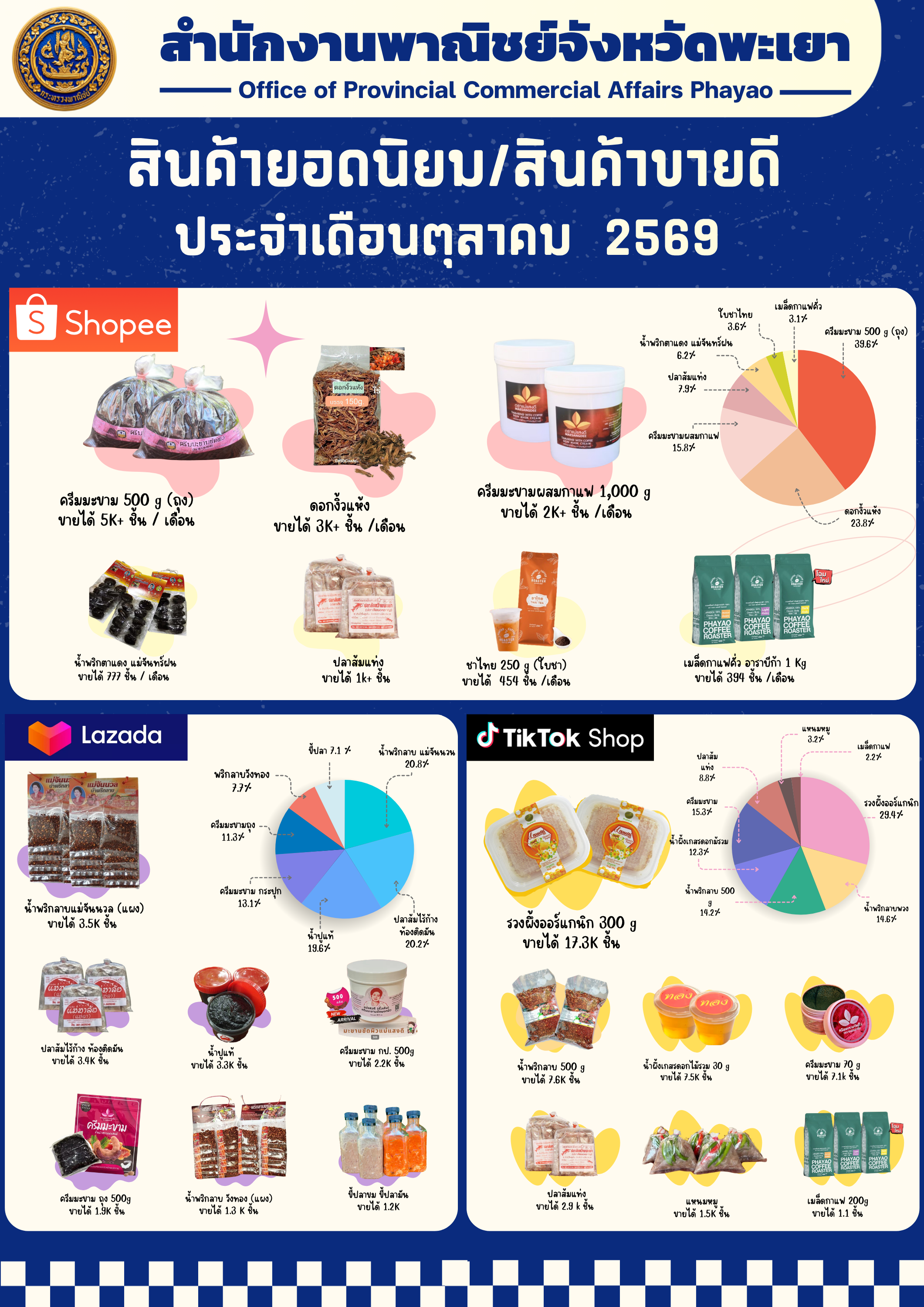 สินค้ายอดนิยม ประจำเดือนตุลาคม 2569